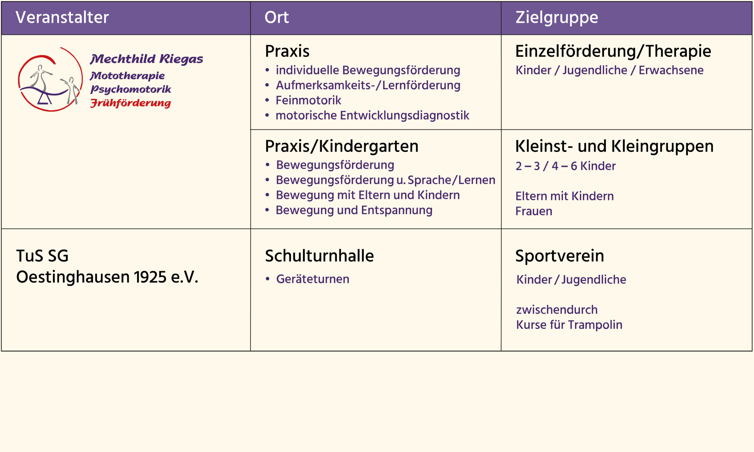 Riegas_Veranstaltungsorte_1